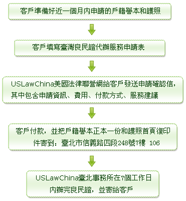 美國商業諮詢服務流程圖