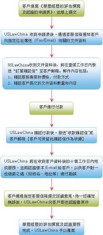 學歷評估流程圖