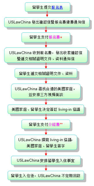 留美勤工儉學項目