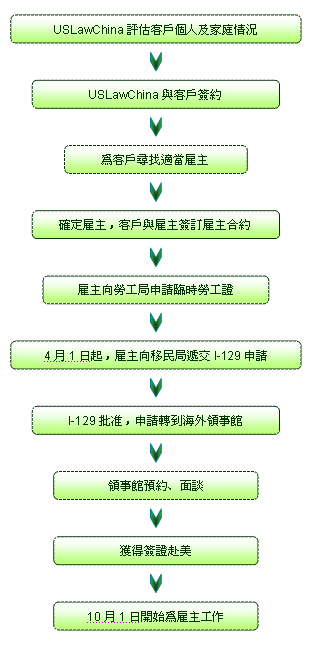 綠卡入境、歸化公民